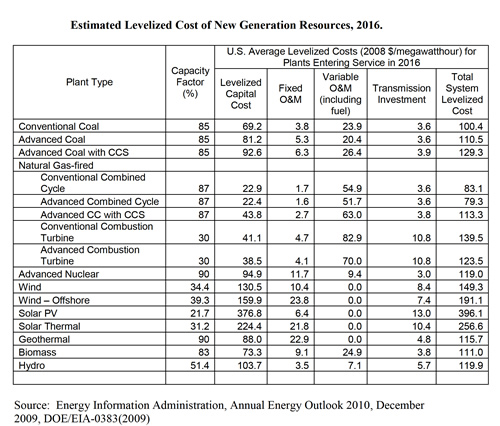 Levelized energy cost - Wikimedia Commons